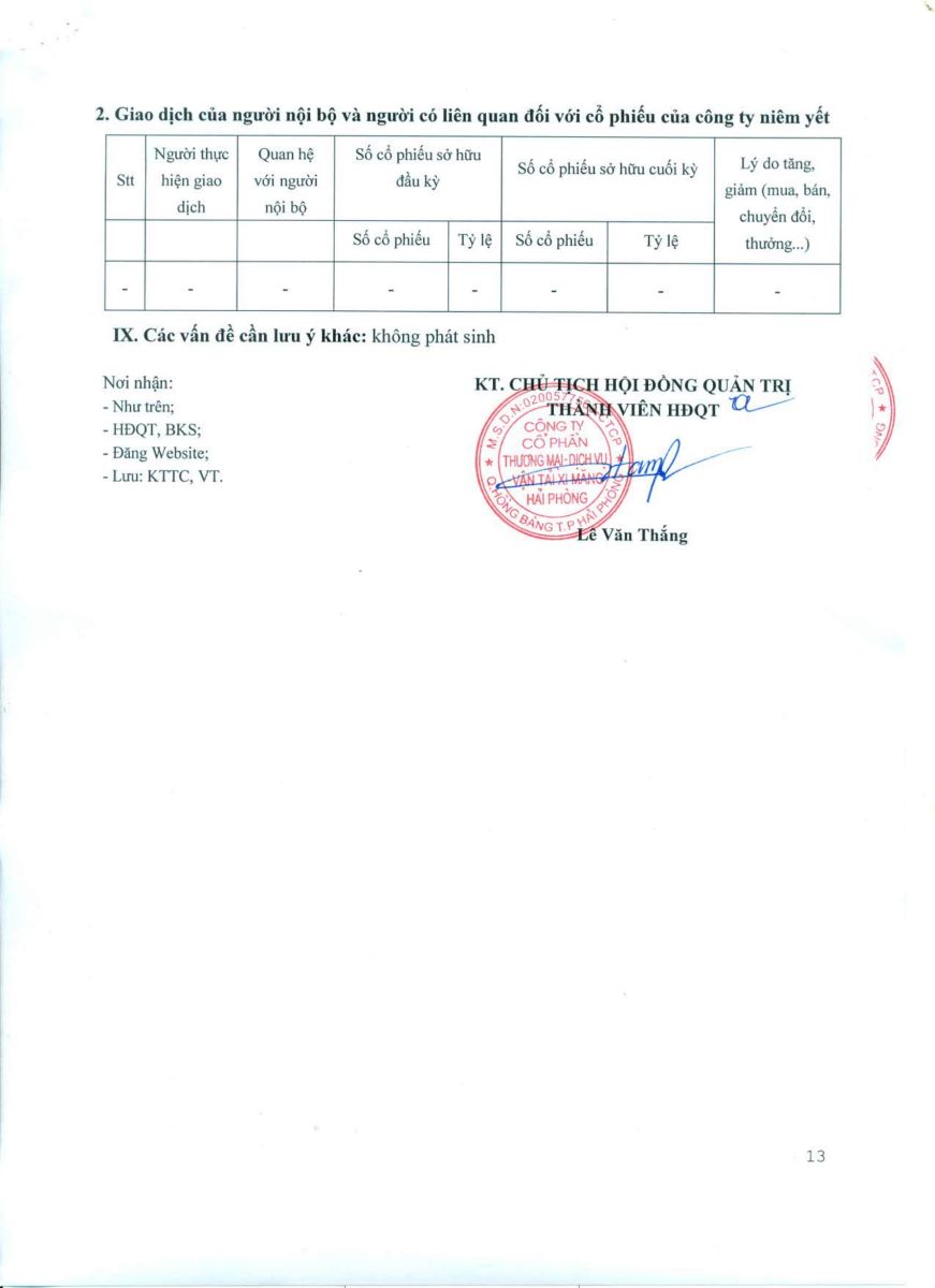 Báo cáo tình hình quản trị công ty năm 2021