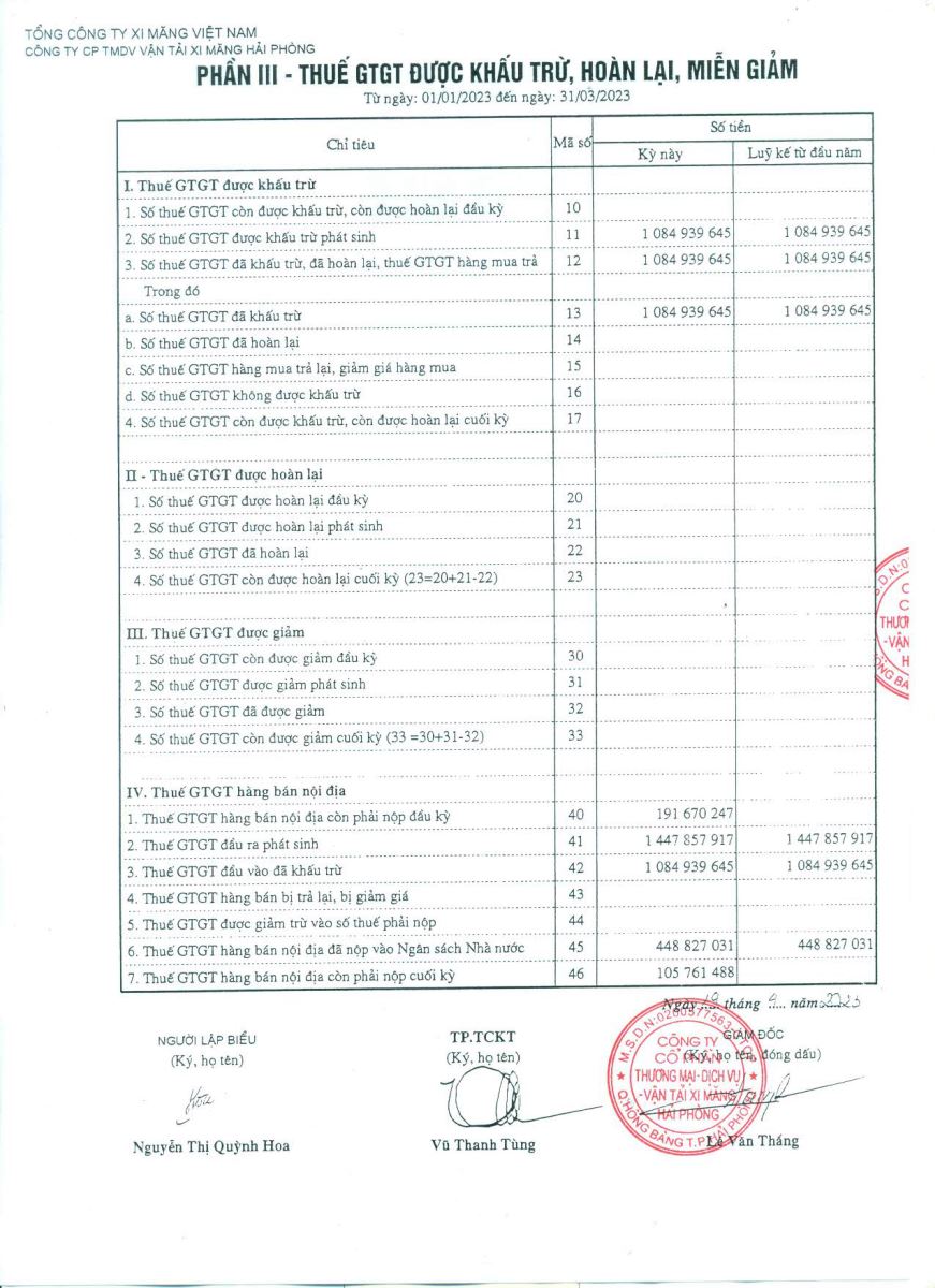 Công bố báo cáo tài chính quý 1 năm 2023